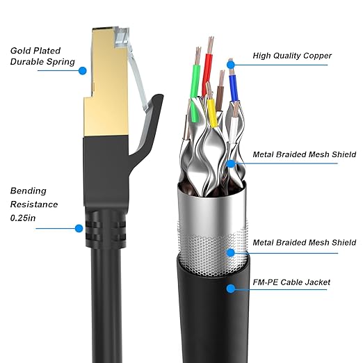 YixHG CAT 8 Ethernet Cable 100 ft, Internet Network Cord, 40Gbps 2000Mhz LAN Wires, High Speed SSTP LAN Cables with Gold Plated RJ45 Connector for Router, Modem, Gaming, Xbox - Image 4
