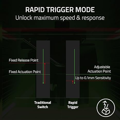 Razer Huntsman V3 Pro TKL Esports Gaming Keyboard – Analog Optical Switches, Rapid Trigger, Snap Tap, PBT Keycaps - Image 3